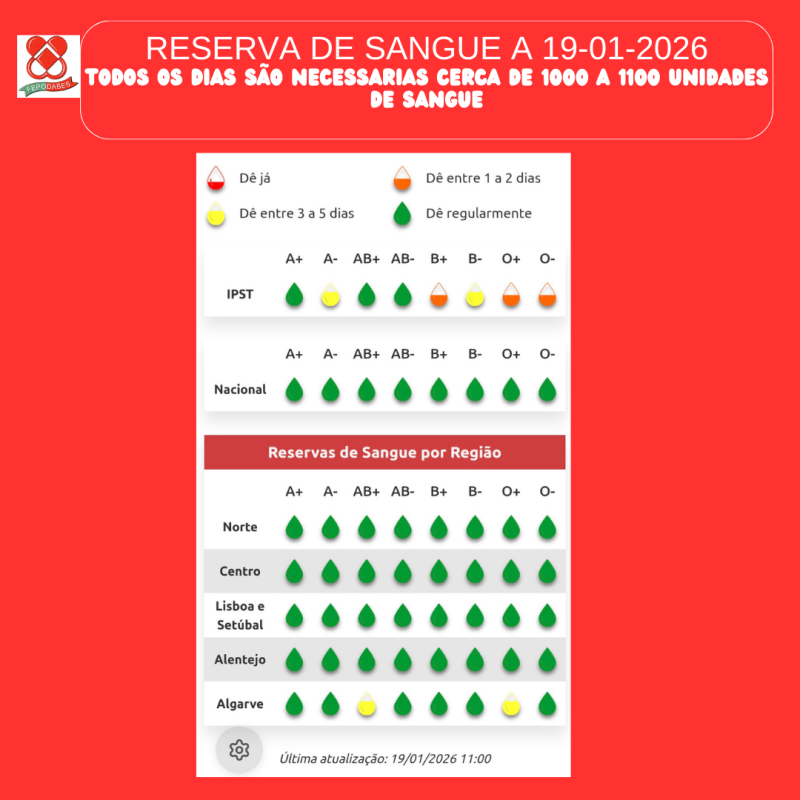 Federação Portuguesa de Dadores Benévolos de Sangue