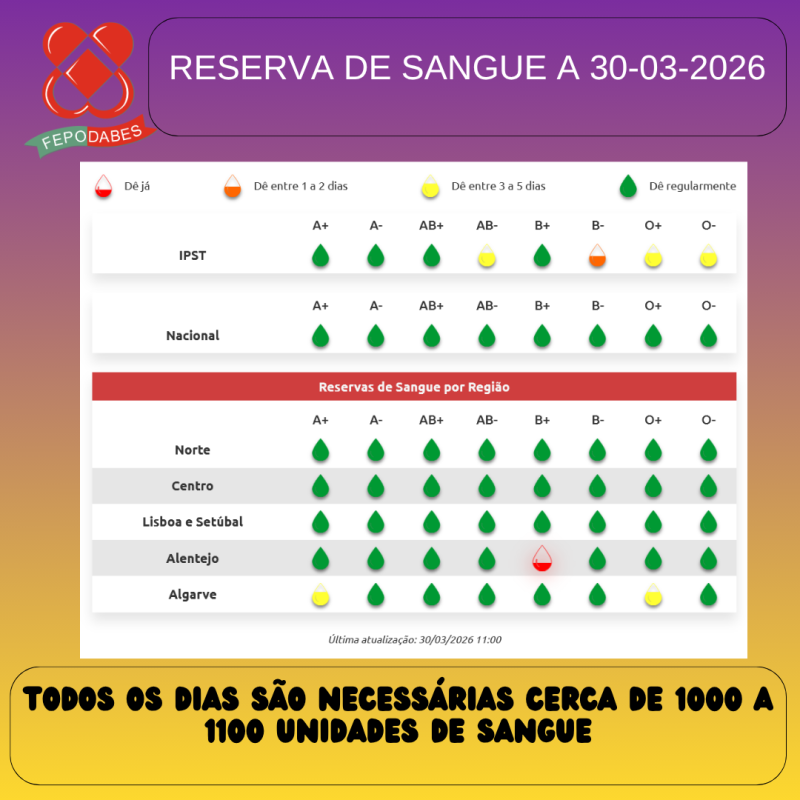 Federação Portuguesa de Dadores Benévolos de Sangue